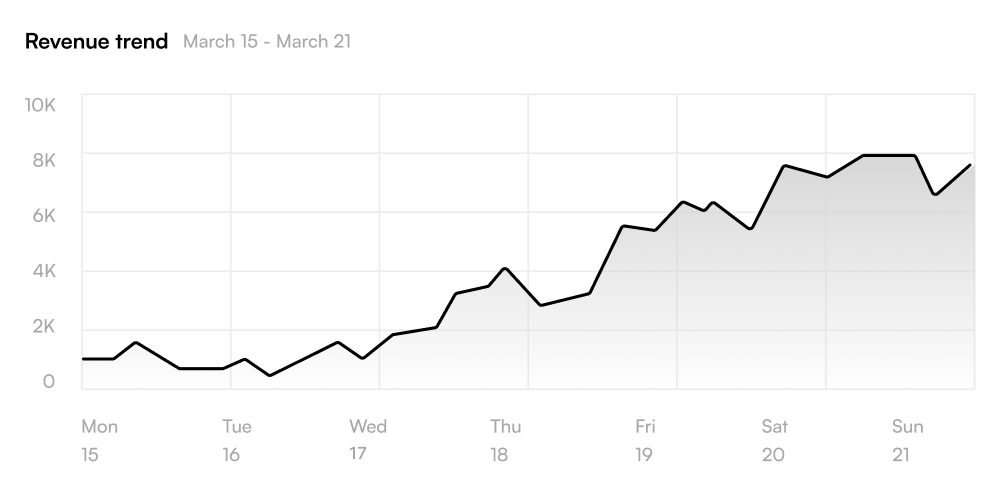 Advanced Reporting And Analytics — Port80 Shopify service