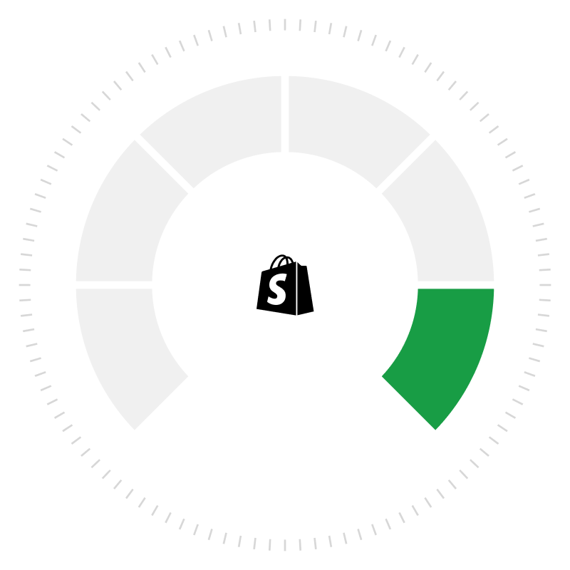 Speed And Performance Optimization — Port80 Shopify service