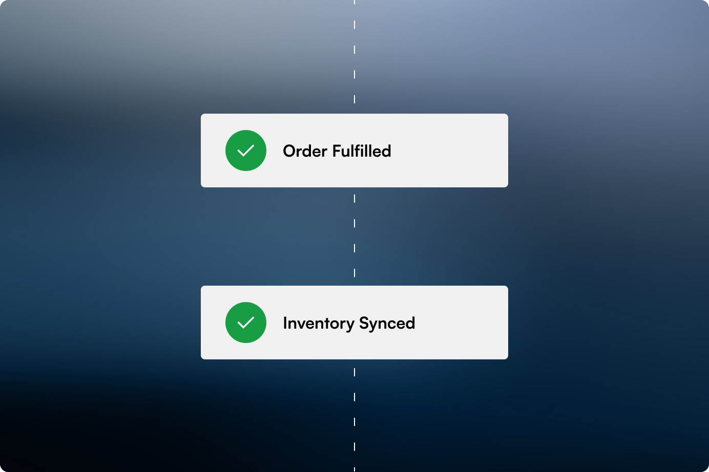 Automation flow showing Order Fulfilled and Inventory Synced steps
