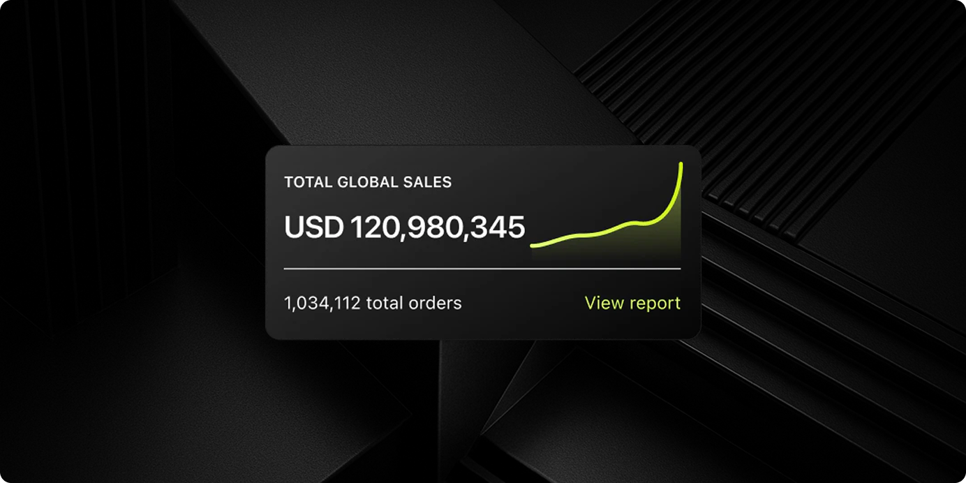 Analytics dashboard showing total global sales and order count
