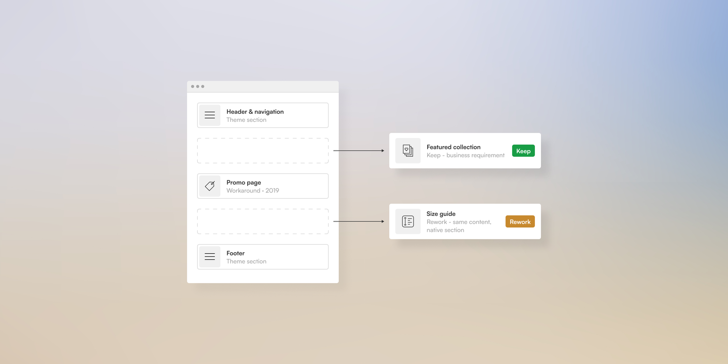 What should you leave behind when you migrate your website?