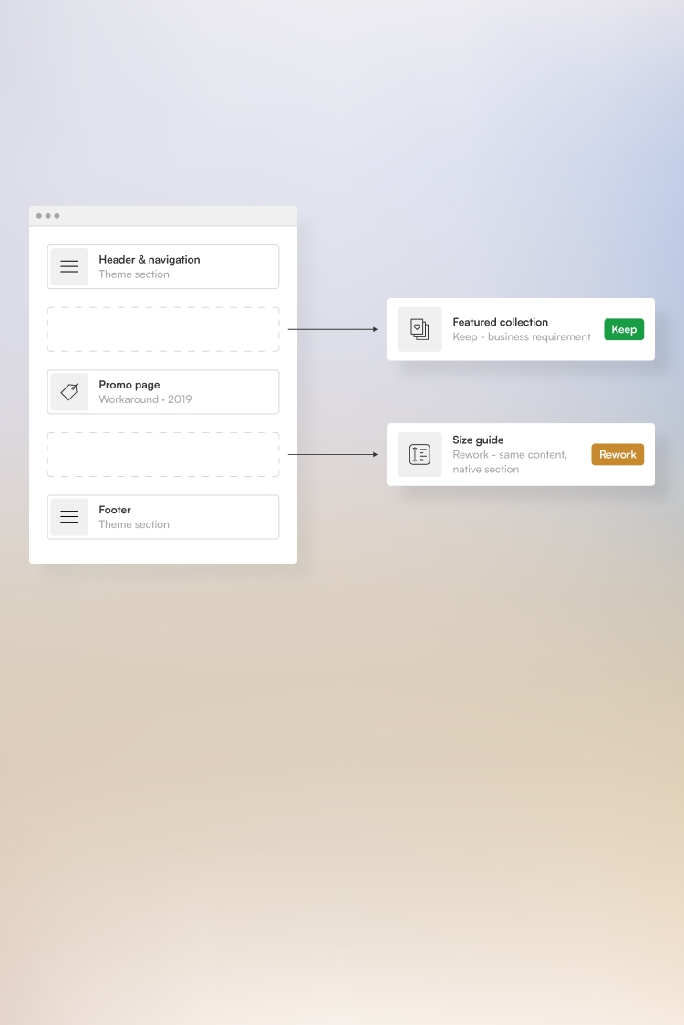 What should you leave behind when you migrate your website?